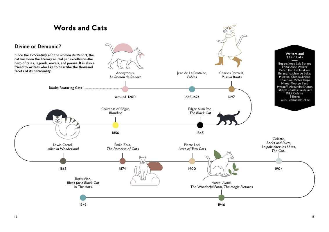 Cats in Art by Alix  Paré - Image 4
