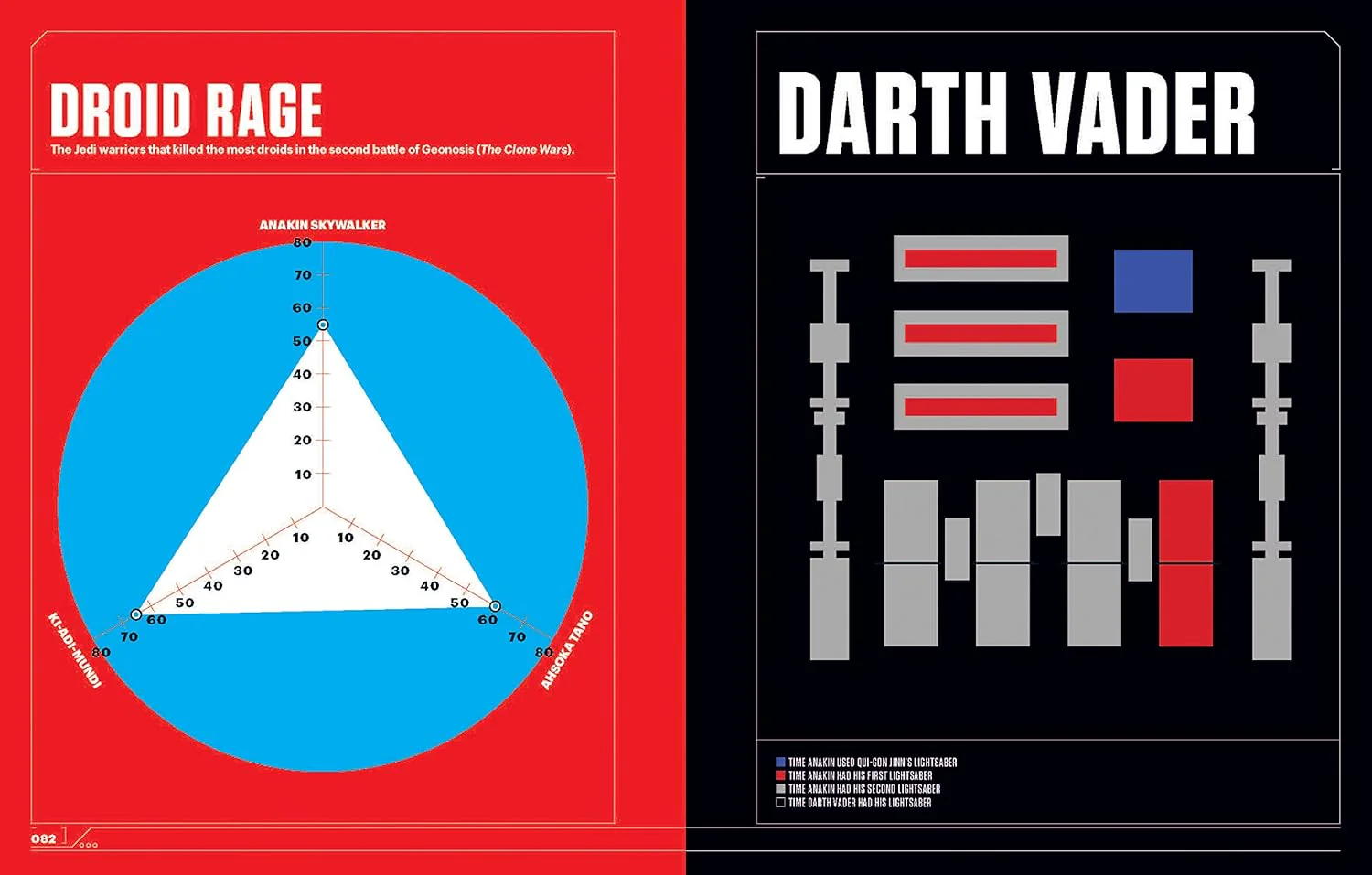 Star Wars Super Graphic: A Visual Guide to a Galaxy Far, Far Away - Image 3