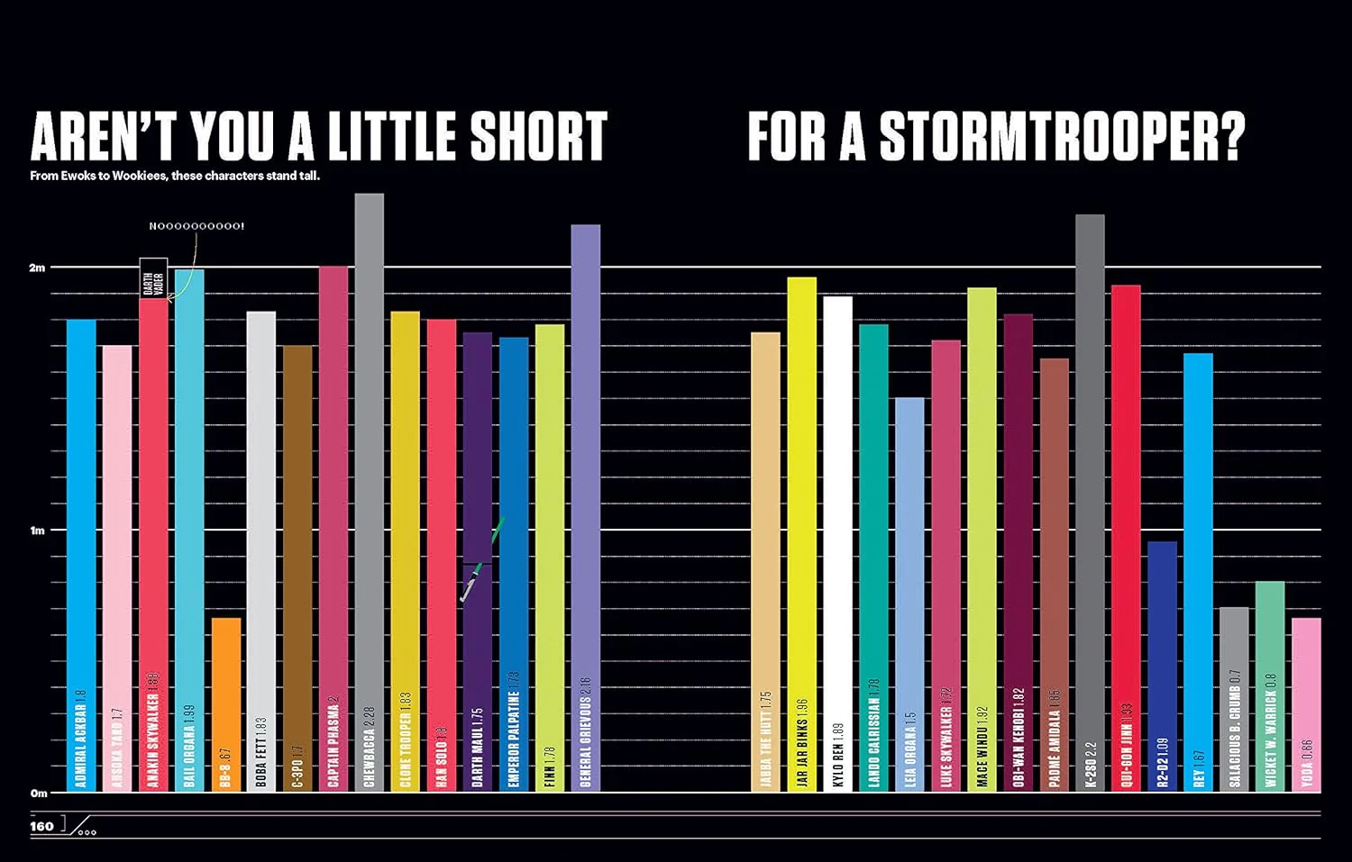 Star Wars Super Graphic: A Visual Guide to a Galaxy Far, Far Away - Image 4